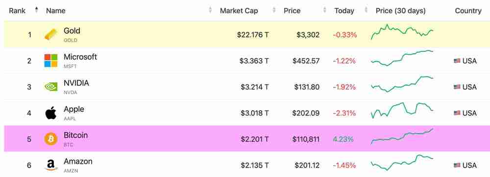 比特币历史新高下,回顾BTC过去这15年的价格曲线