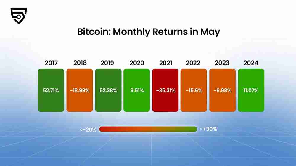 比特币历史新高下,回顾BTC过去这15年的价格曲线