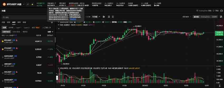 比特币期货数据怎么看?未平仓量、多空比、净多头、净空头是什么?