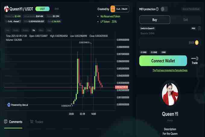 TST上线币安,市值破5亿美元,BSC还有哪些热门代币?