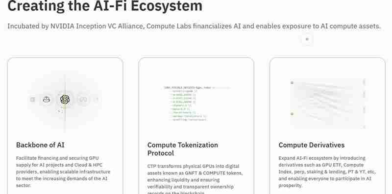 什么是Compute Labs?Compute Labs生态系统、代币经济全解析
