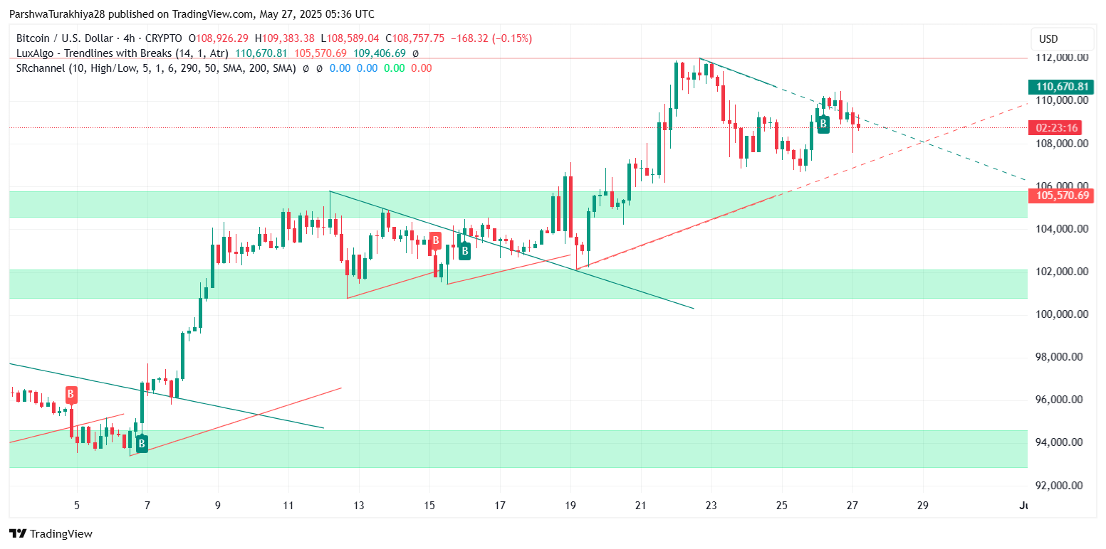 2025年5月比特币价格预测:BTC能否突破10万?未来六个月价格怎么走?
