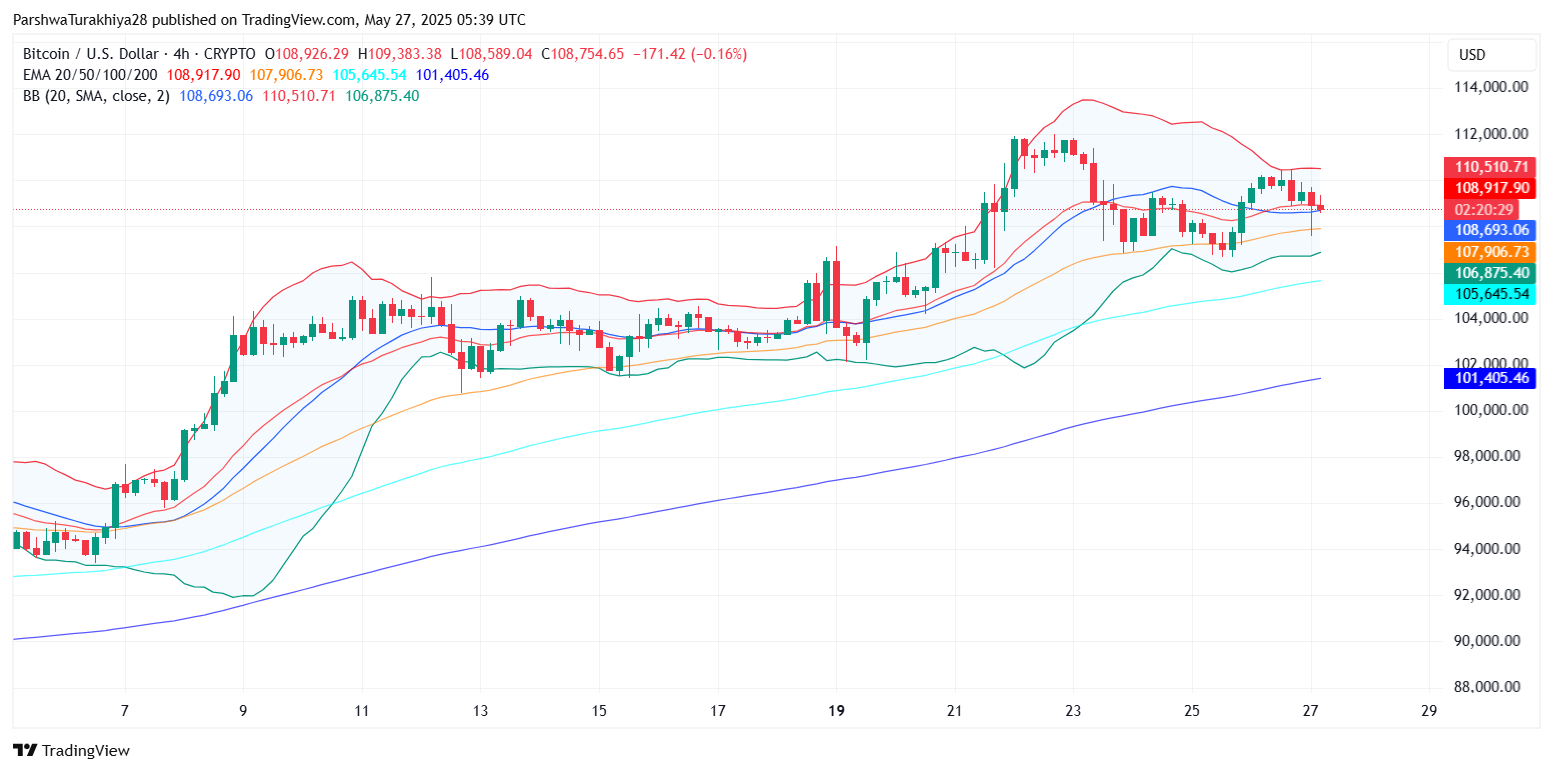2025年5月比特币价格预测:BTC能否突破10万?未来六个月价格怎么走?
