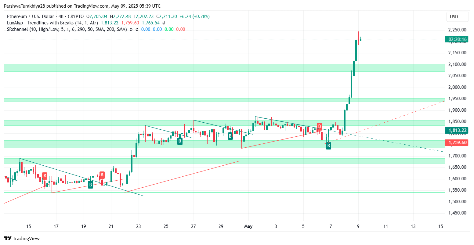 以太坊2025.5.28价格预测:为什么以太坊价格今天上涨?