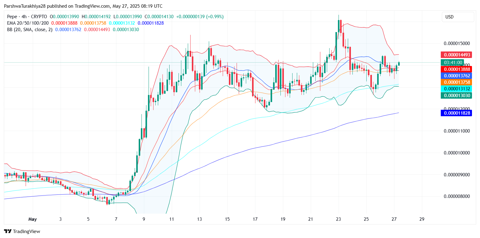 PEPE币价格预测:未来几周继续上涨至0.00007207美元(2025.5.28)