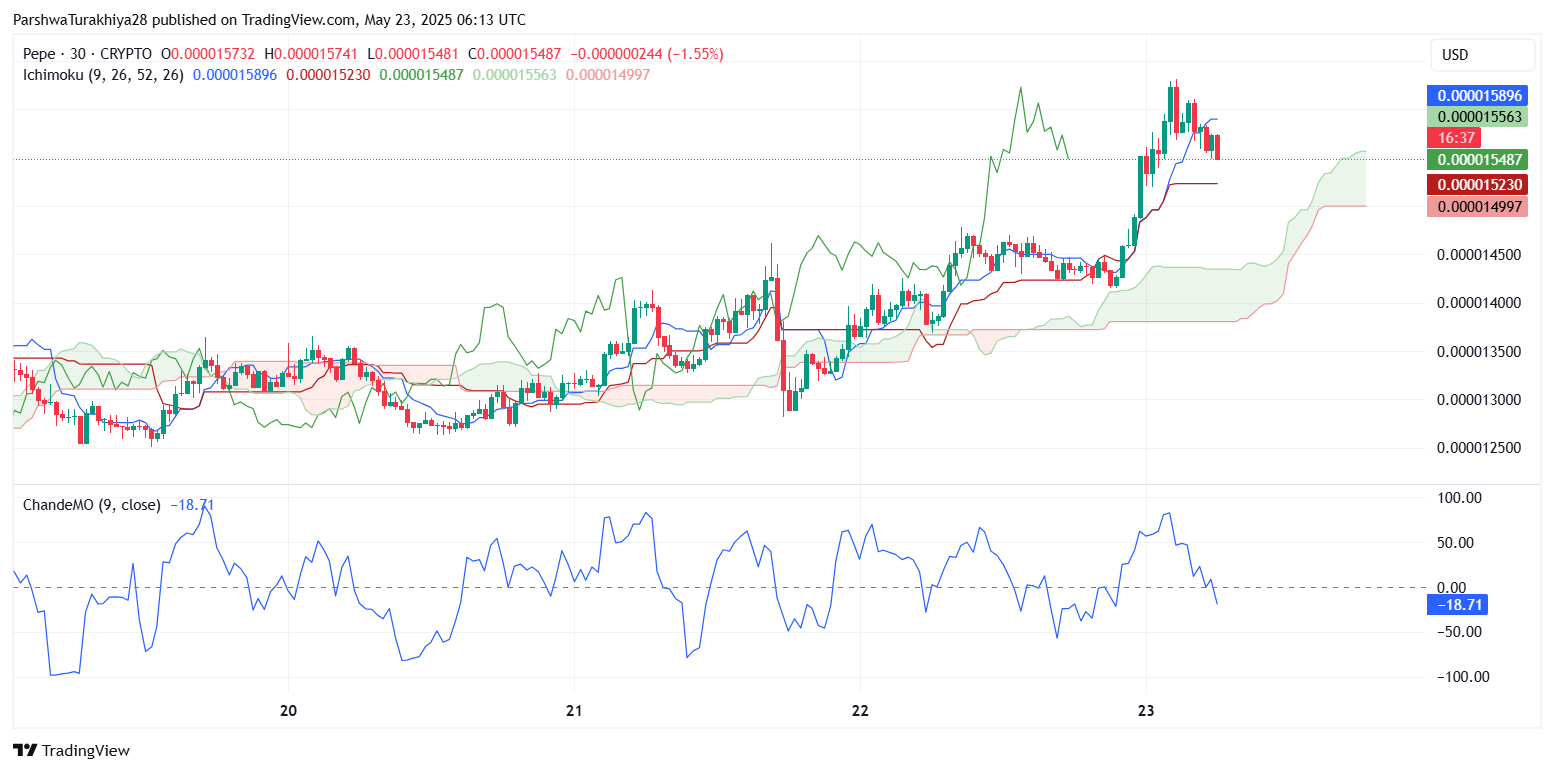 PEPE币价格预测:未来几周继续上涨至0.00007207美元(2025.5.28)
