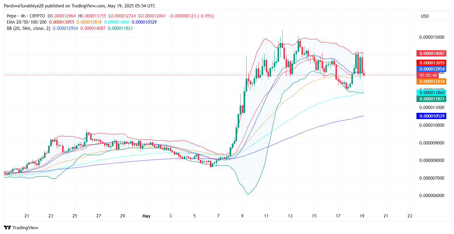 PEPE币价格预测:未来几周继续上涨至0.00007207美元(2025.5.28)