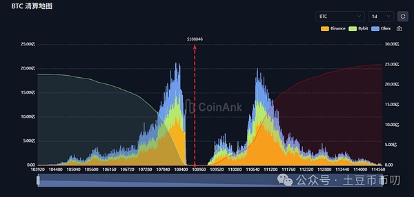特朗普言论引发市场波动,比特币本周或挑战112000美元大关,TRB暴涨50%成焦点
