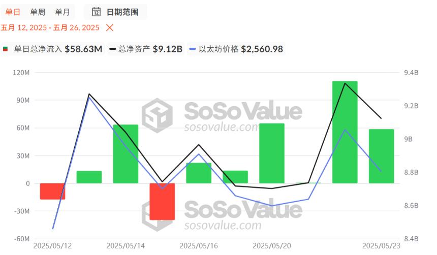 多重利好因素推动,比特币或开启新一波上涨行情