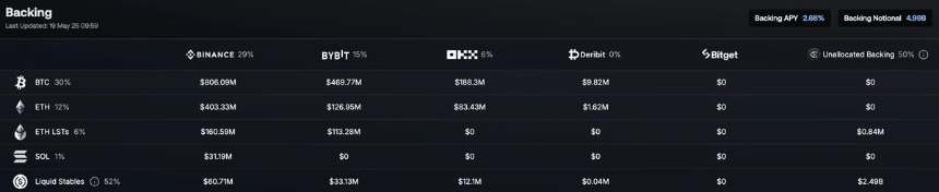 Ethena计划推动USDe流通量达250亿美元:会成为连接DeFi、CeFi与TradFi的金融枢纽吗?