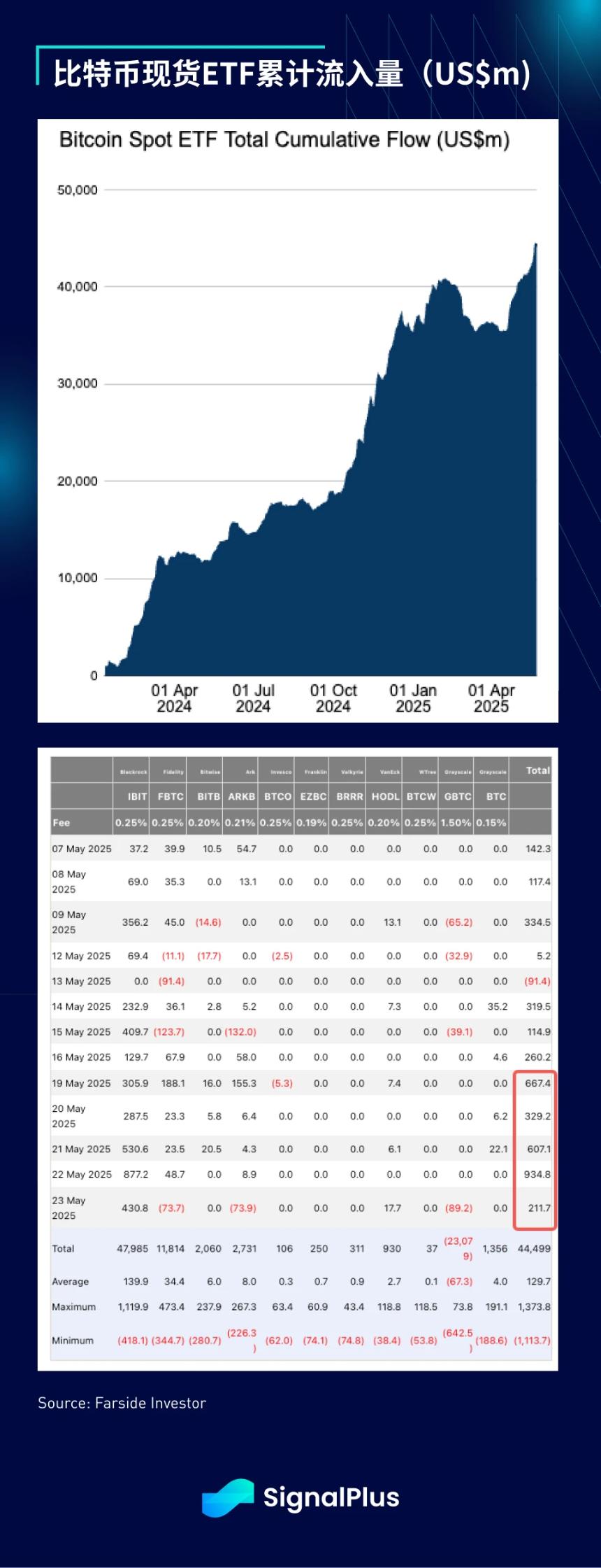 SignalPlus宏观分析特别版:全球贸易博弈与市场波动加剧