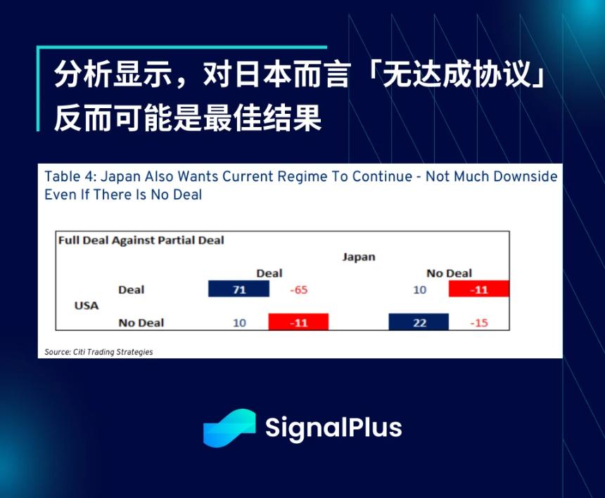 SignalPlus宏观分析特别版:全球贸易博弈与市场波动加剧