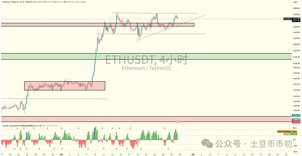 特朗普言论引发市场波动,比特币本周或挑战112000美元大关,TRB暴涨50%成焦点