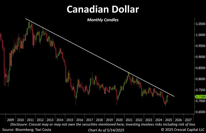 宏观焦点:对冲基金大举做空纳指,“聪明钱”逆势布局