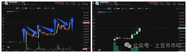 特朗普言论引发市场波动,比特币本周或挑战112000美元大关,TRB暴涨50%成焦点