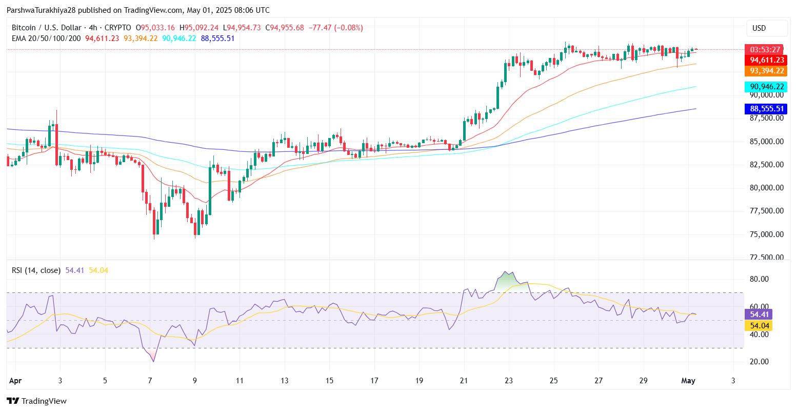 2025年5月比特币价格预测:BTC能否突破10万?未来六个月价格怎么走?
