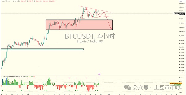 特朗普言论引发市场波动,比特币本周或挑战112000美元大关,TRB暴涨50%成焦点