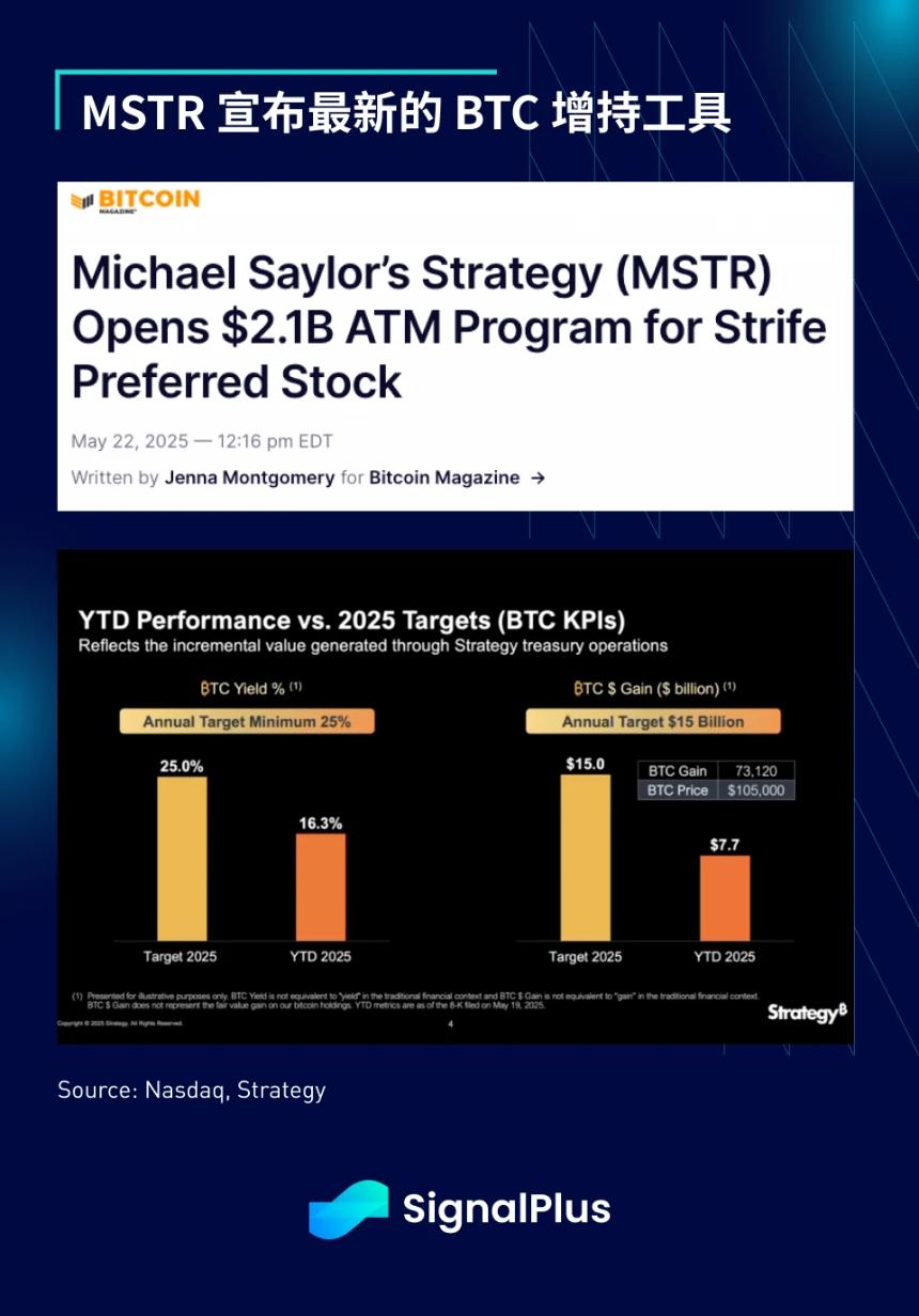 SignalPlus宏观分析特别版:全球贸易博弈与市场波动加剧