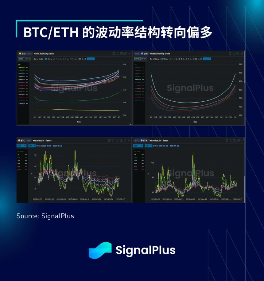 SignalPlus宏观分析特别版:全球贸易博弈与市场波动加剧