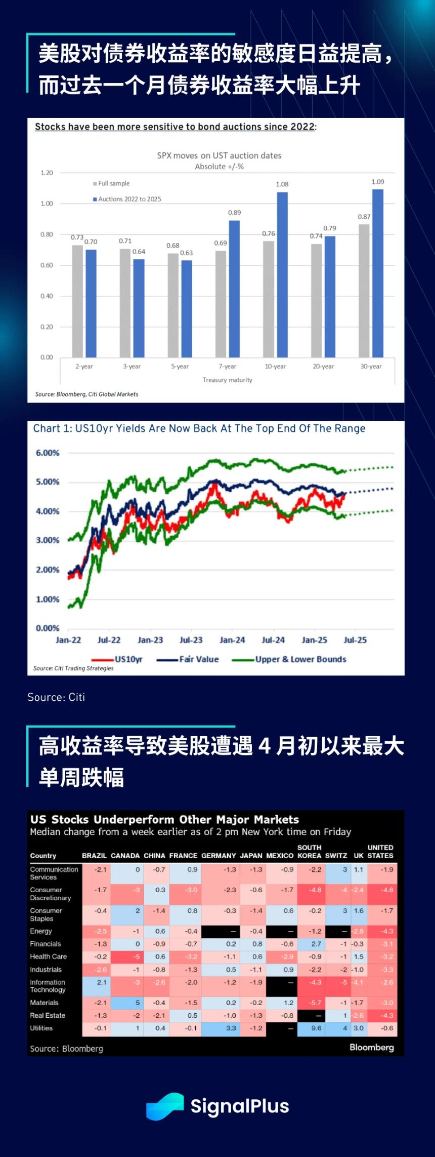 SignalPlus宏观分析特别版:全球贸易博弈与市场波动加剧