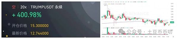 特朗普言论引发市场波动,比特币本周或挑战112000美元大关,TRB暴涨50%成焦点