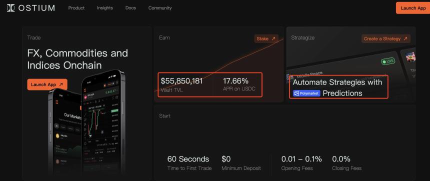 链上Perp平台大比拼:六大新兴项目全解析