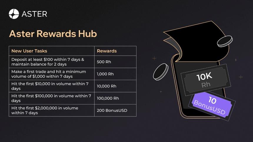 链上Perp平台大比拼:六大新兴项目全解析