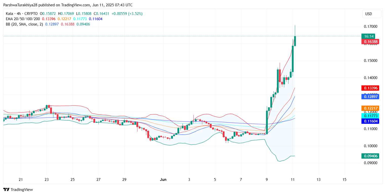 KAIA币价格预测:KAIA币有潜力吗?会涨到多少呢?(2025-2035)