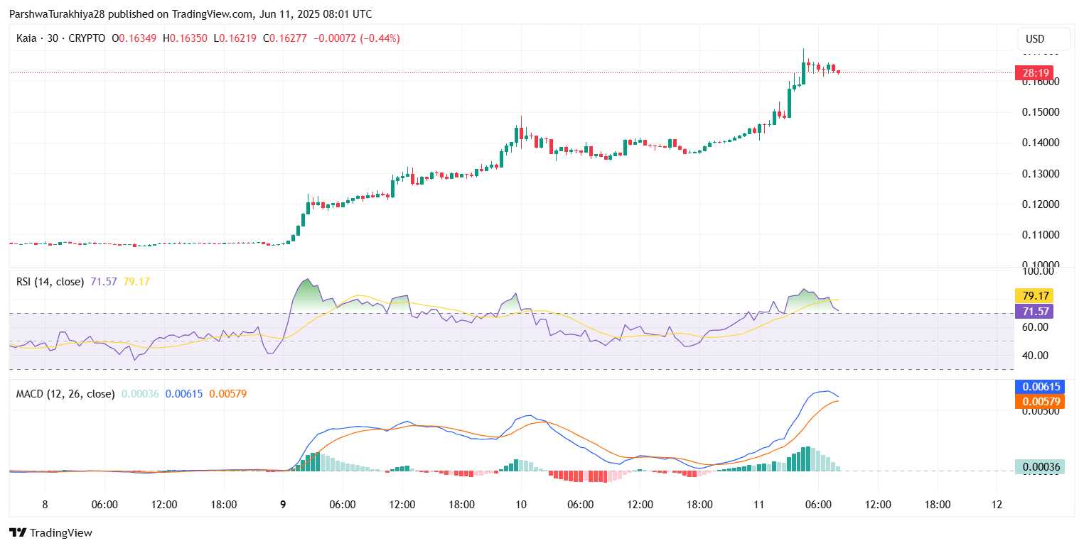 KAIA币价格预测:KAIA币有潜力吗?会涨到多少呢?(2025-2035)