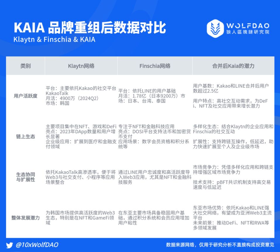 KAIA币价格预测:KAIA币有潜力吗?会涨到多少呢?(2025-2035)