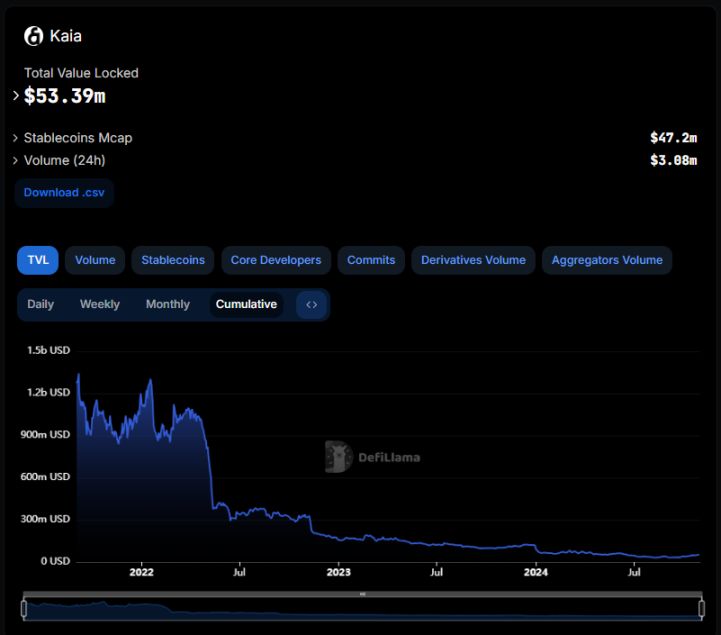 KAIA币价格预测:KAIA币有潜力吗?会涨到多少呢?(2025-2035)