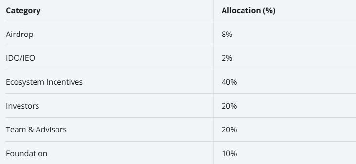 XPIN(PIN)币是什么?PIN代币经济、团队融资背景、核心技术、未来规划介绍