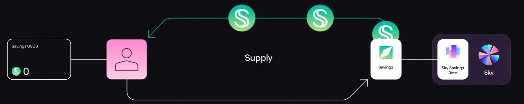 币安、binance、Gate.io将于6月17日上线Spark币:SPK币是什么?SPK币怎么样?