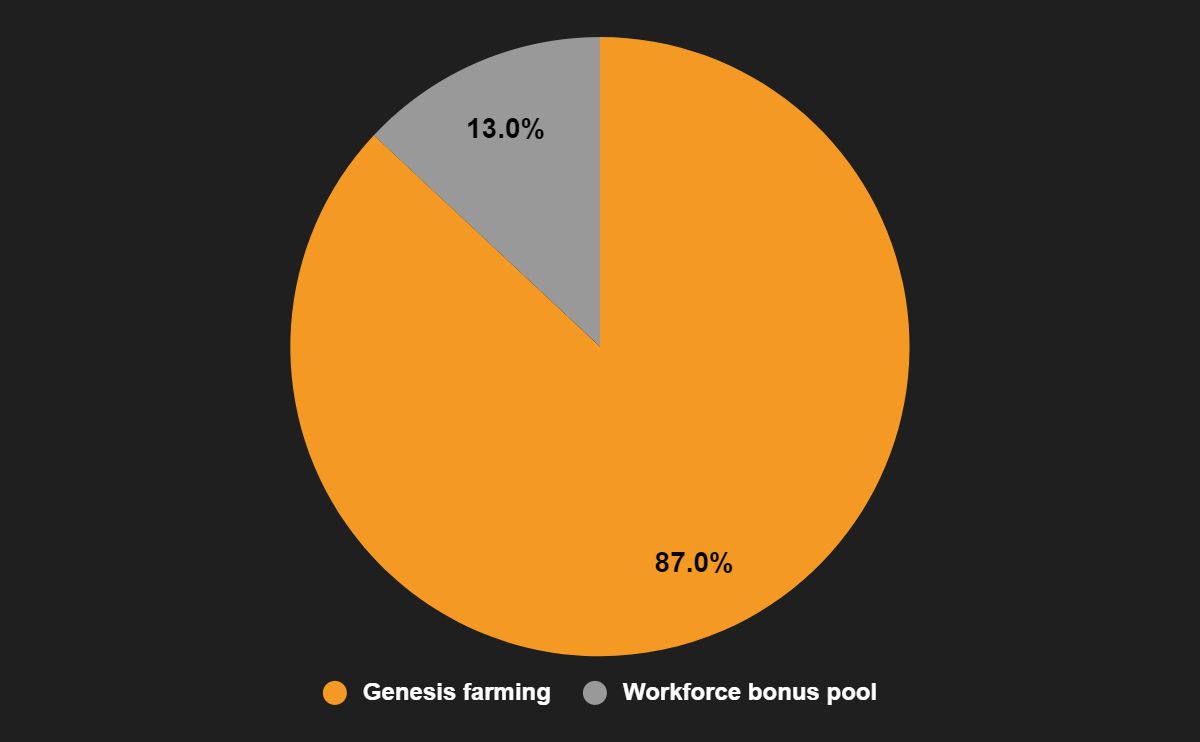 币安、binance、Gate.io将于6月17日上线Spark币:SPK币是什么?SPK币怎么样?
