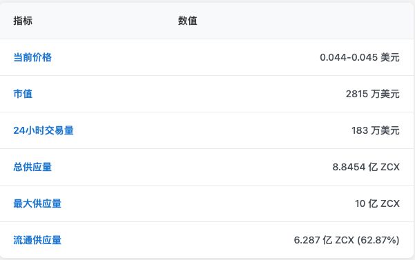 Unizen(ZCX)币是什么?值得投资吗?ZCX币未来价格预测/代币经济学(2025)
