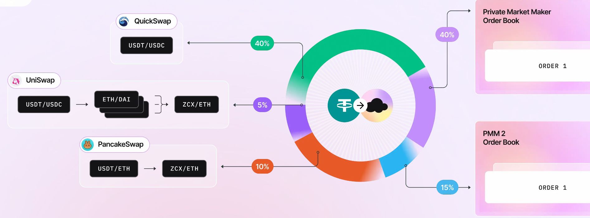Unizen(ZCX)币是什么?值得投资吗?ZCX币未来价格预测/代币经济学(2025)