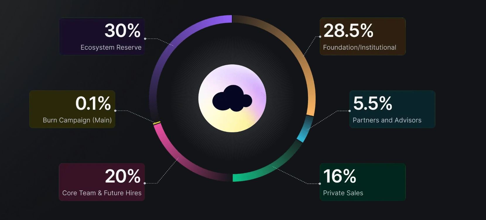 Unizen(ZCX)币是什么?值得投资吗?ZCX币未来价格预测/代币经济学(2025)