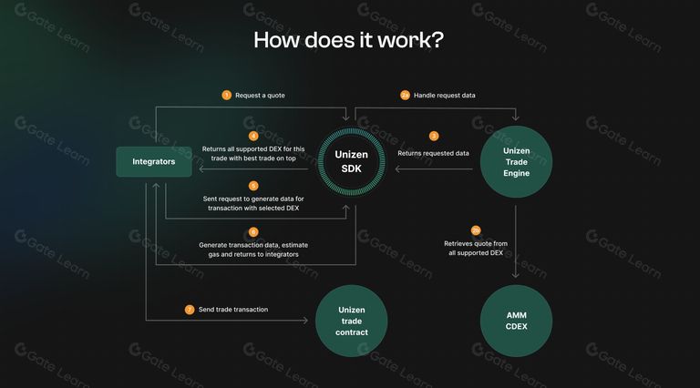 Unizen(ZCX)币是什么?值得投资吗?ZCX币未来价格预测/代币经济学(2025)