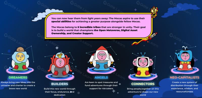 什么是Mocaverse币?值得投资吗?MOCA币代币经济、价格预测(2025年更新)