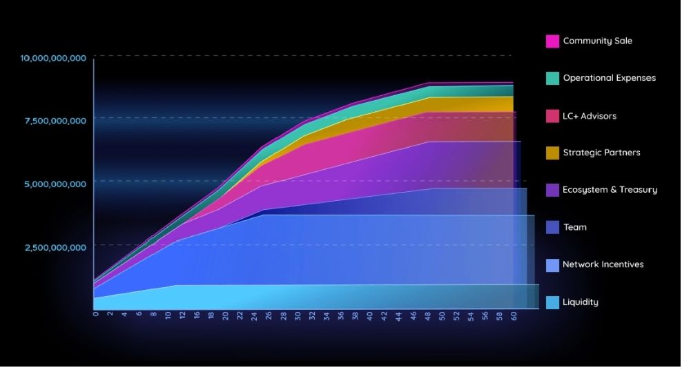 什么是Mocaverse币?值得投资吗?MOCA币代币经济、价格预测(2025年更新)