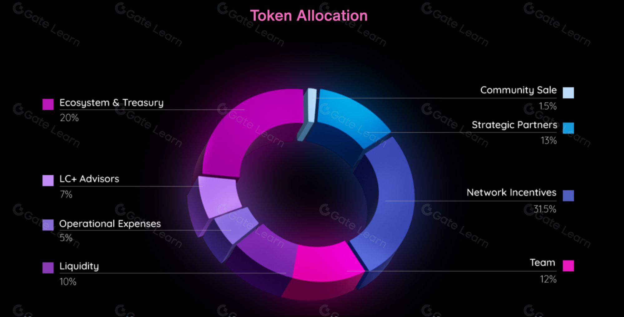 什么是Mocaverse币?值得投资吗?MOCA币代币经济、价格预测(2025年更新)