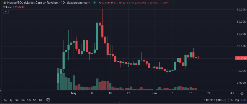 Bonk生态强势复苏:五大潜力项目全面解析