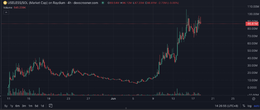 Bonk生态强势复苏:五大潜力项目全面解析
