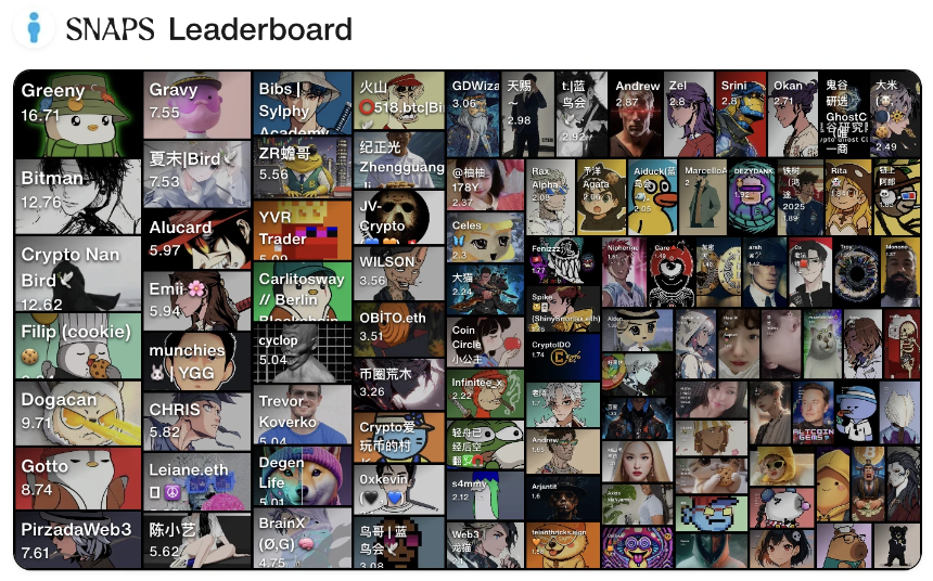 融资1550万美元的Sapien上线Cookie Snaps,新一轮空投机会不容错过