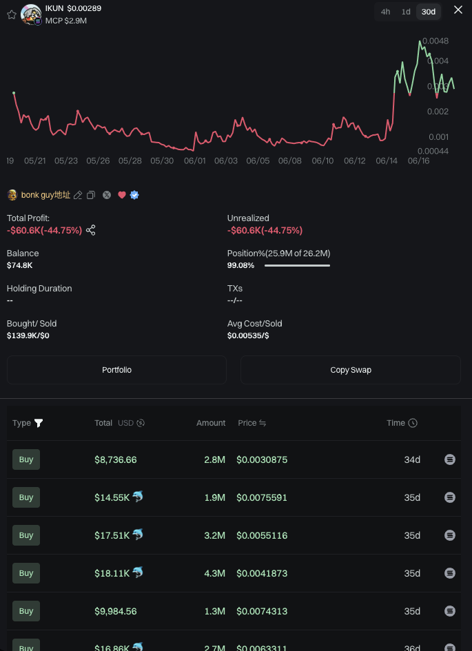 Bonk生态强势复苏:五大潜力项目全面解析