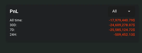 从合约传奇到“链上乞丐”:James Wynn的40倍杠杆生死赌局