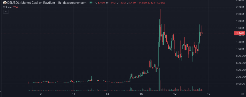 Bonk生态强势复苏:五大潜力项目全面解析