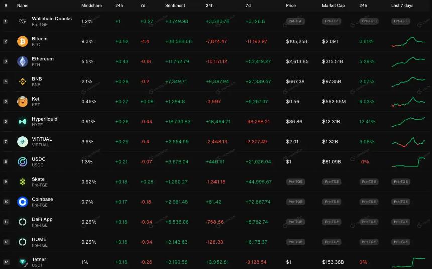 InfoFi赛道全面解析:信息价值如何被重新定义?