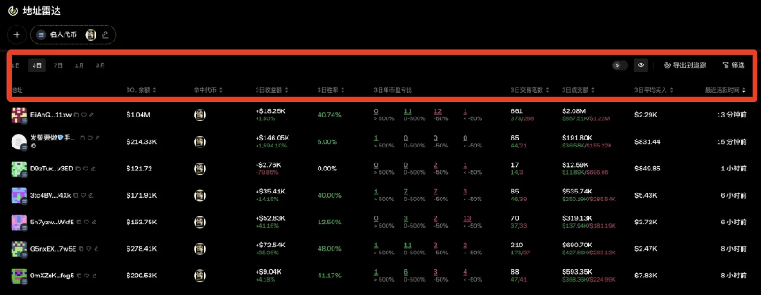 MEME手册02|揭秘OKX“地址雷达”:精准追踪“金狗”获利地址