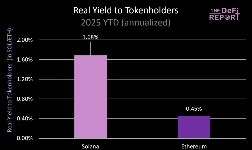 加密行业的未来:收入驱动型产品将成为主流